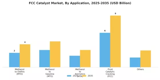 FCC Catalyst Market Segment Image 1