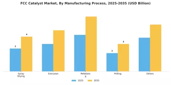 FCC Catalyst Market Segment Image 2