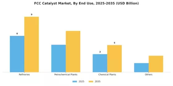 FCC Catalyst Market Segment Image 3