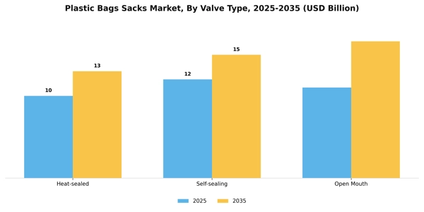 Plastic Bags Sacks Market Segment Image 4