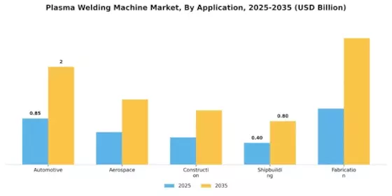 Plasma Welding Machine Market Segment Image 2