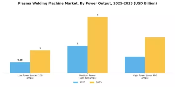 Plasma Welding Machine Market Segment Image 3