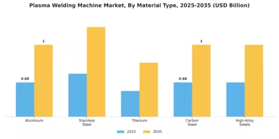 Plasma Welding Machine Market Segment Image 4