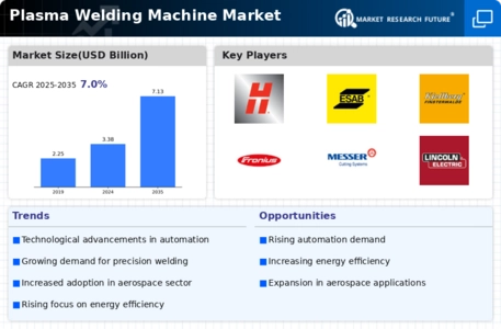 Plasma Welding Machine Market Infographic