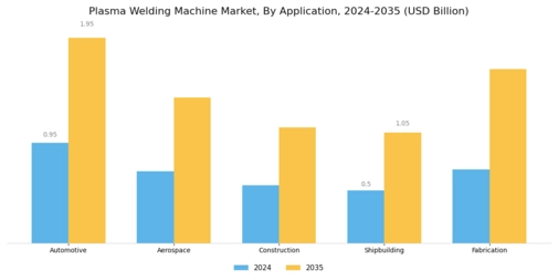 Plasma Welding Machine Market Segment Image 2