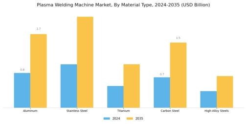 Plasma Welding Machine Market Segment Image 4