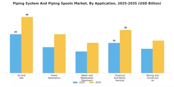 Piping System Piping Spools Market Segment Image 0