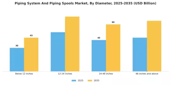 Piping System Piping Spools Market Segment Image 2