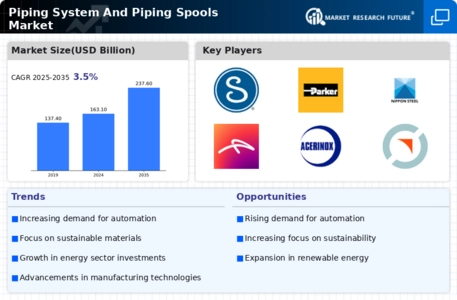 Piping System Piping Spools Market Infographic