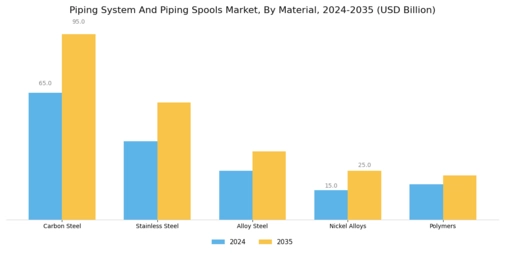 Piping System Piping Spools Market Segment Image 1