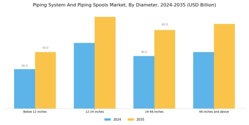 Piping System Piping Spools Market Segment Image 2