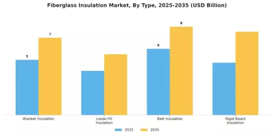 Fiberglass Insulation Market Segment Image 0