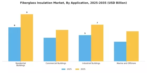 Fiberglass Insulation Market Segment Image 1