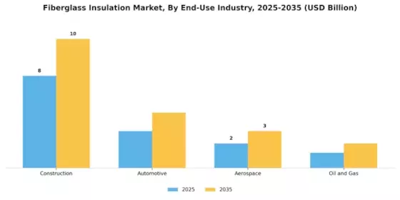 Fiberglass Insulation Market Segment Image 3