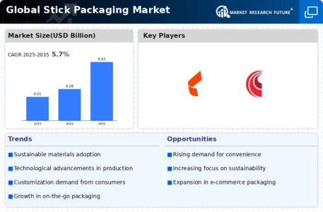 Stick Packaging Market Infographic