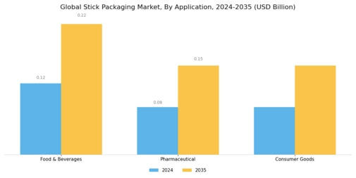 Stick Packaging Market Segment Image 1