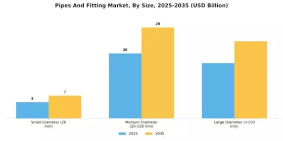 Pipes Fitting Market Segment Image 2