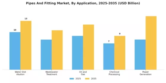 Pipes Fitting Market Segment Image 3