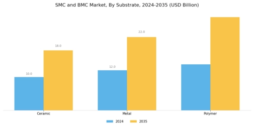 SMC  BMC Market Segment Image 0