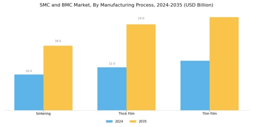 SMC  BMC Market Segment Image 3