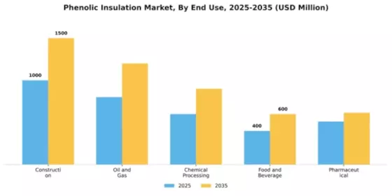 Phenolic Insulation Market Segment Image 1
