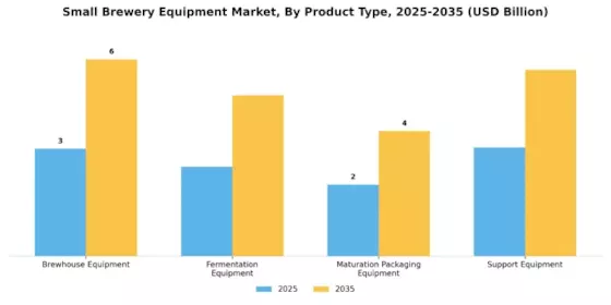 Small Brewery Equipment Market Segment Image 0