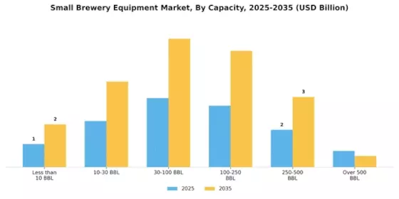 Small Brewery Equipment Market Segment Image 1