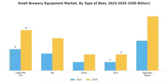 Small Brewery Equipment Market Segment Image 2