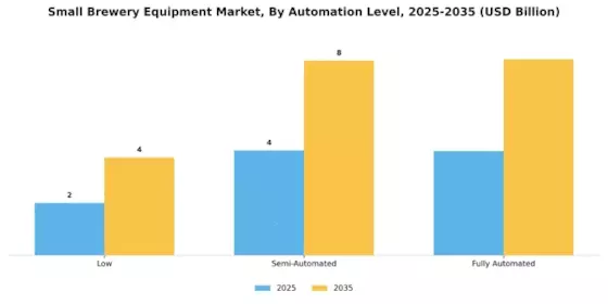 Small Brewery Equipment Market Segment Image 3