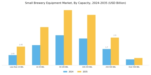Small Brewery Equipment Market Segment Image 1