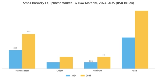 Small Brewery Equipment Market Segment Image 4