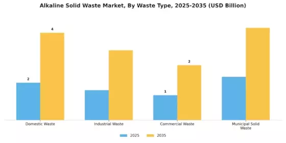 Alkaline Solid Waste Market Segment Image 0