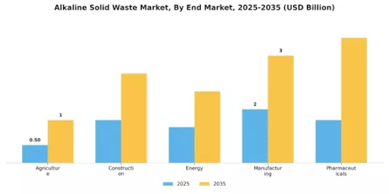 Alkaline Solid Waste Market Segment Image 2