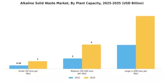 Alkaline Solid Waste Market Segment Image 4