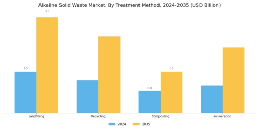 Alkaline Solid Waste Market Segment Image 1