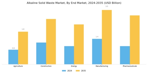Alkaline Solid Waste Market Segment Image 2