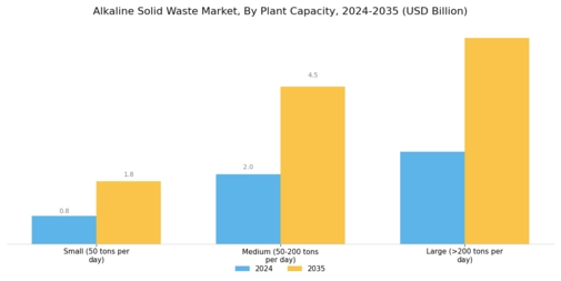 Alkaline Solid Waste Market Segment Image 4