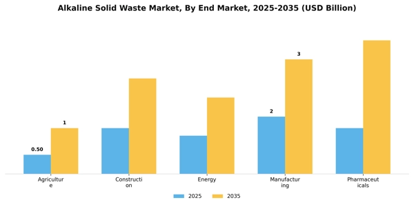 Alkaline Solid Waste Market Segment Image 0