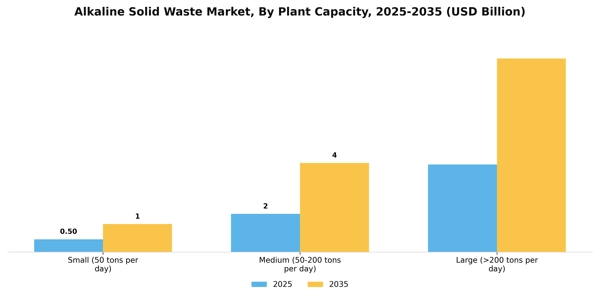 Alkaline Solid Waste Market Segment Image 1