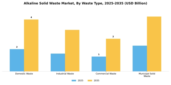 Alkaline Solid Waste Market Segment Image 4