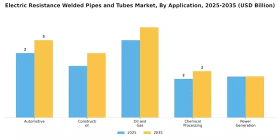 Electric Resistance Welded Pipes Tubes Market Segment Image 0
