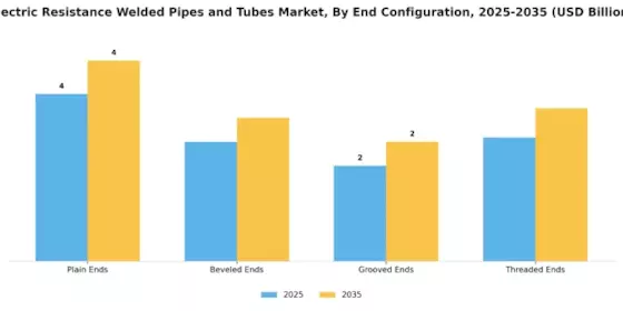 Electric Resistance Welded Pipes Tubes Market Segment Image 3