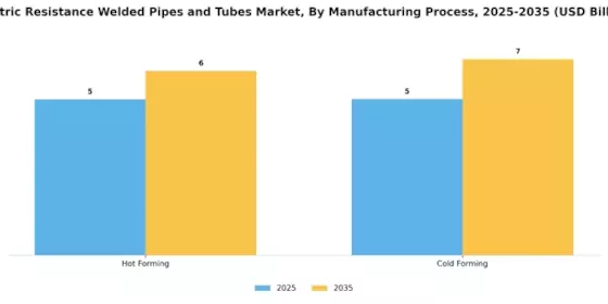 Electric Resistance Welded Pipes Tubes Market Segment Image 4