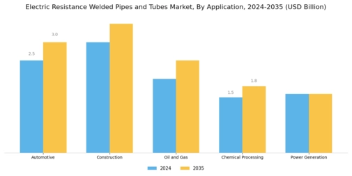 Electric Resistance Welded Pipes Tubes Market Segment Image 0
