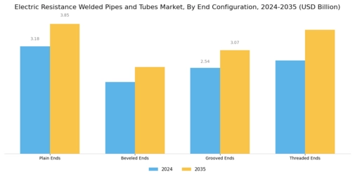 Electric Resistance Welded Pipes Tubes Market Segment Image 3