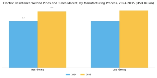 Electric Resistance Welded Pipes Tubes Market Segment Image 4