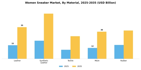 Women Sneaker Market Segment Image 1