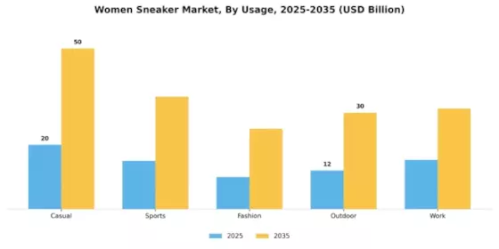 Women Sneaker Market Segment Image 3