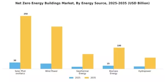 Net Zero Energy Buildings Market Segment Image 1