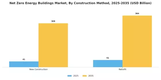 Net Zero Energy Buildings Market Segment Image 2